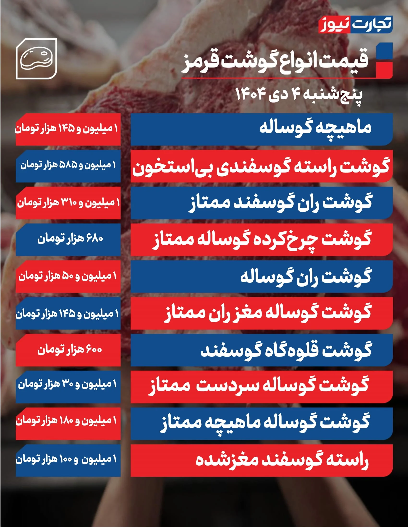 قیمت گوشت قرمز امروز ۴ دی ۱۴۰۴ + جدول قیمت گوشت قرمز امروز ۴ دی ۱۴۰۴ + جدول