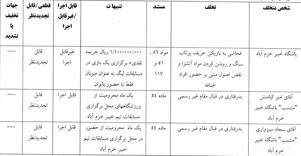 جریمه گلمحمدی، سپاهان و محرومیت عوامل باشگاه خیبر جریمه گلمحمدی، سپاهان و محرومیت عوامل باشگاه خیبر