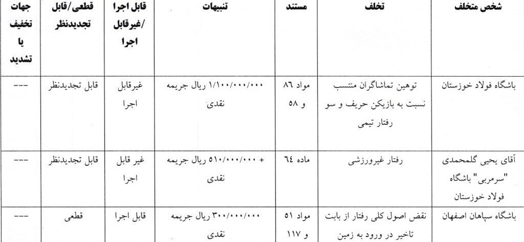 جریمه گلمحمدی، سپاهان و محرومیت عوامل باشگاه خیبر جریمه گلمحمدی، سپاهان و محرومیت عوامل باشگاه خیبر