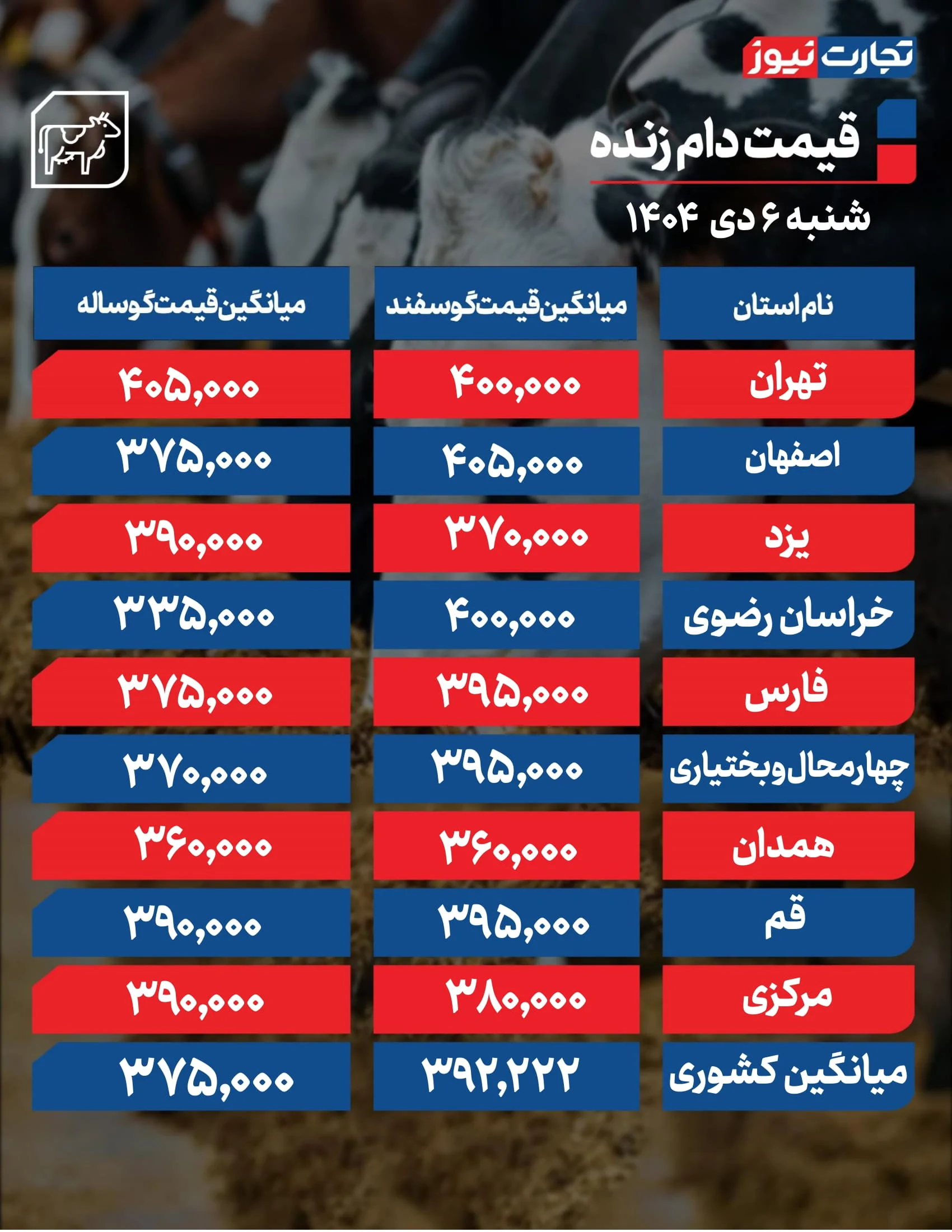 قیمت دام زنده امروز ۶ دی 1404 + جدول