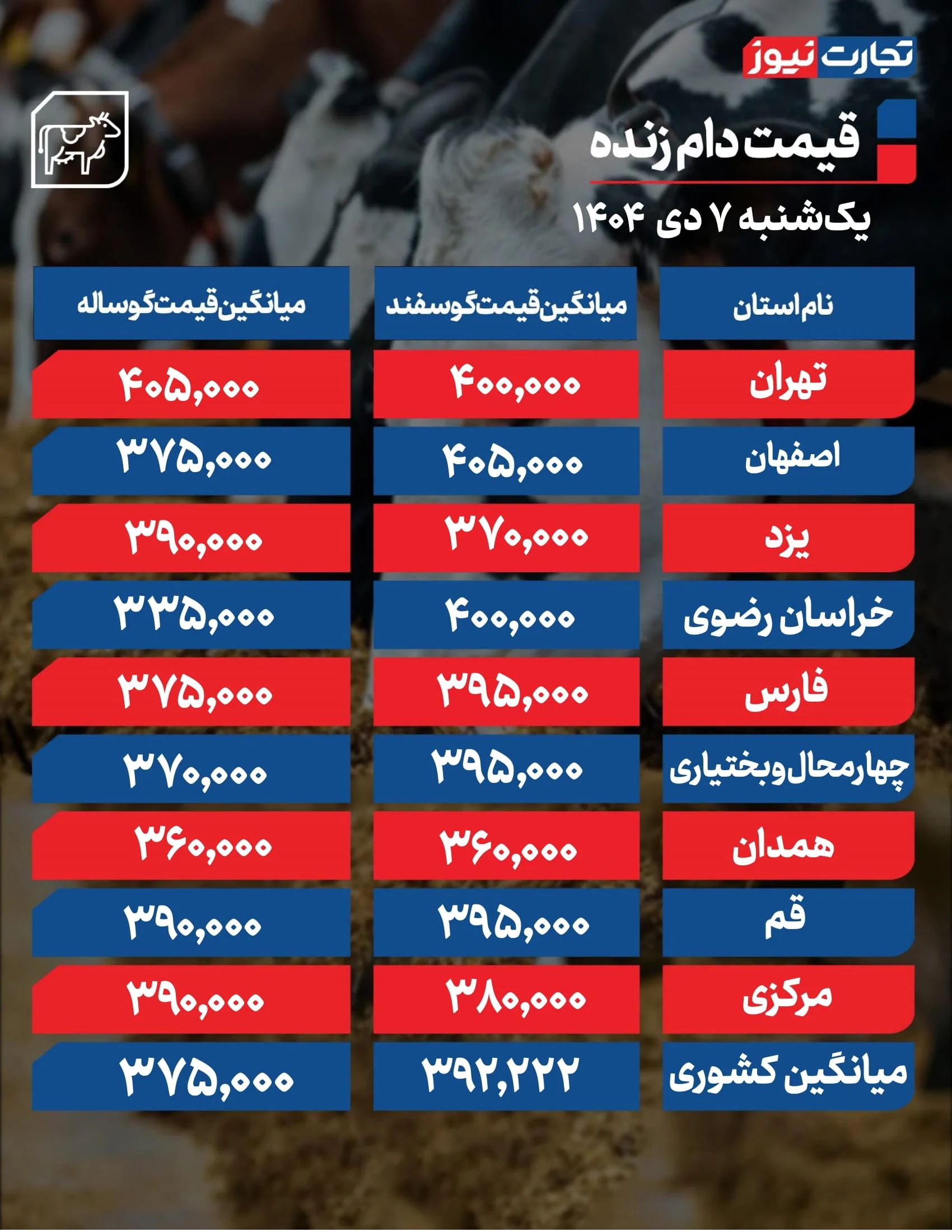 قیمت دام زنده امروز ۷ دی 1404 + جدول