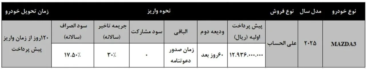 شرایط جدید پیش فروش خودرو مزدا 3