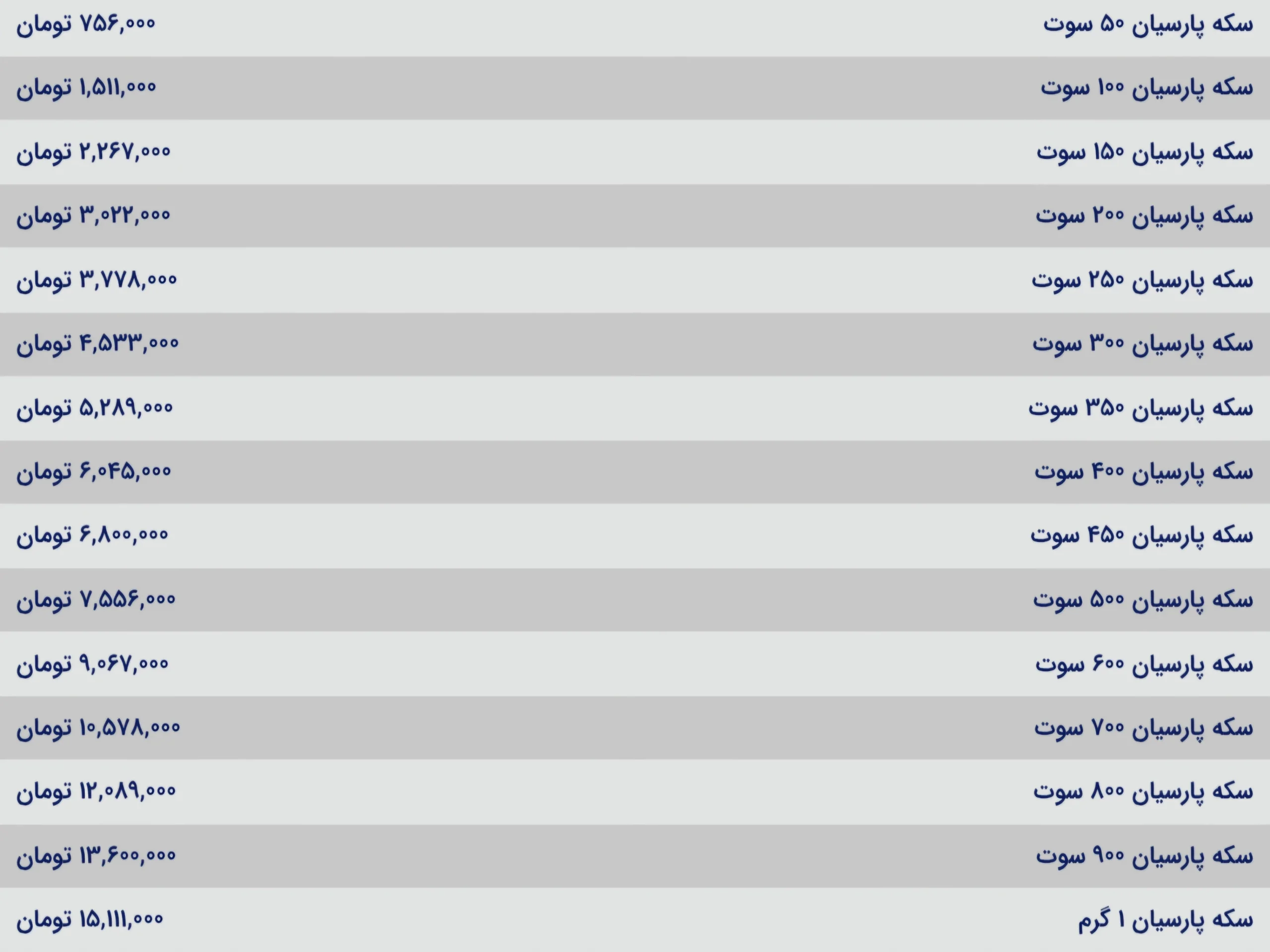 قیمت سکه پارسیان امروز دوشنبه&zwnj; ۸ دی ۱۴۰۴