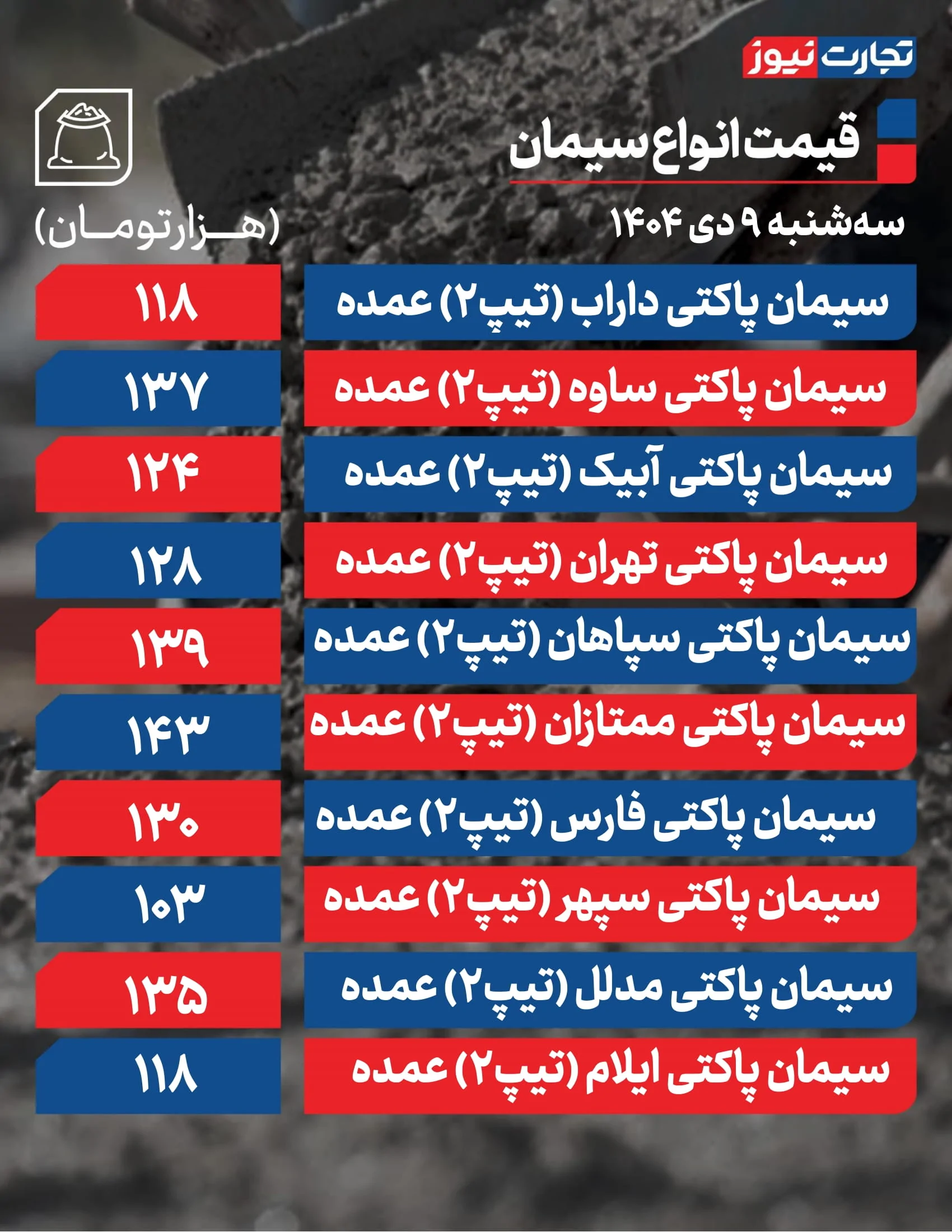 قیمت سیمان امروز ۹ دی ۱۴۰۴ + جدول