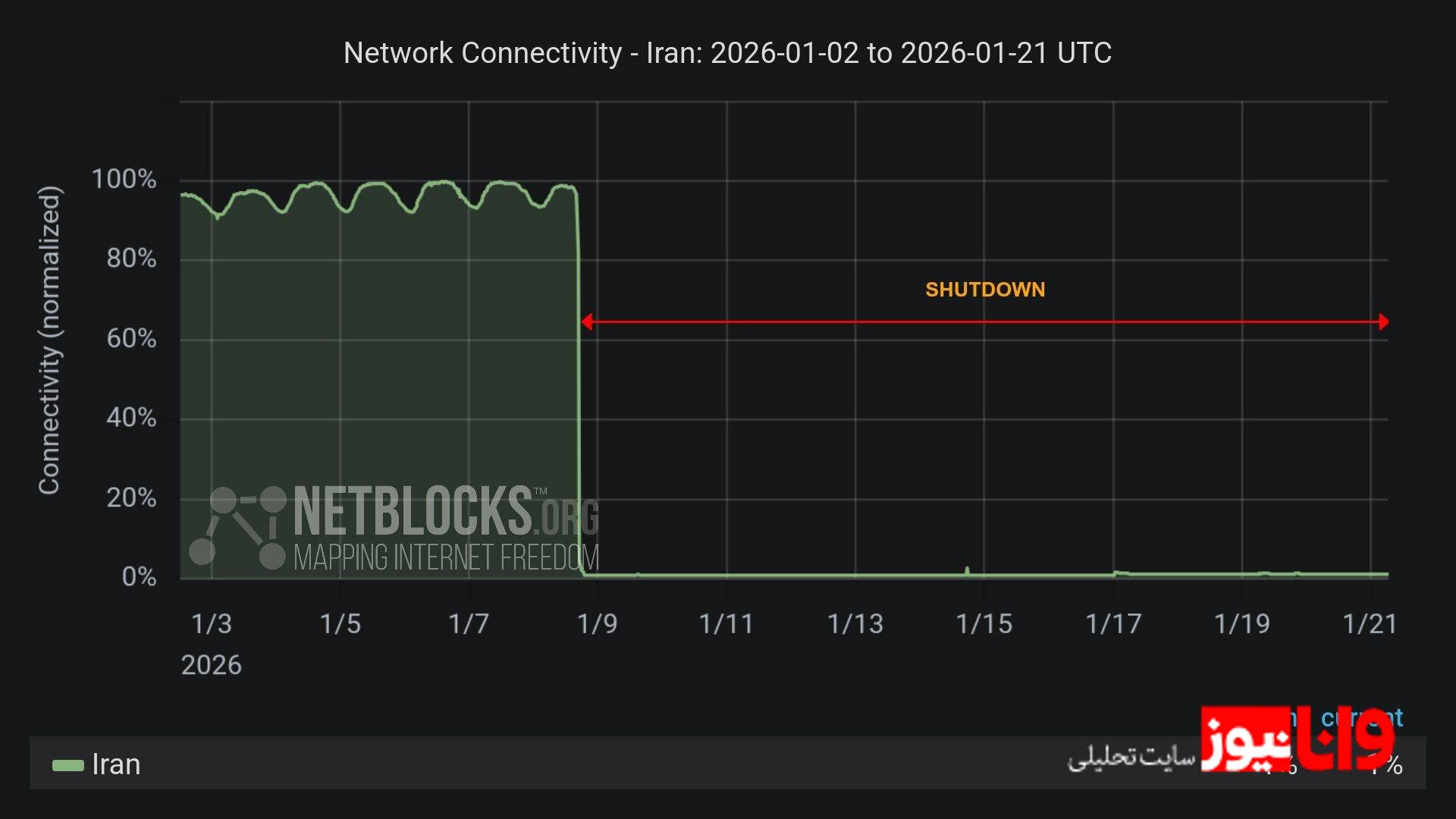قطعی اینترنت جهانی در ایران