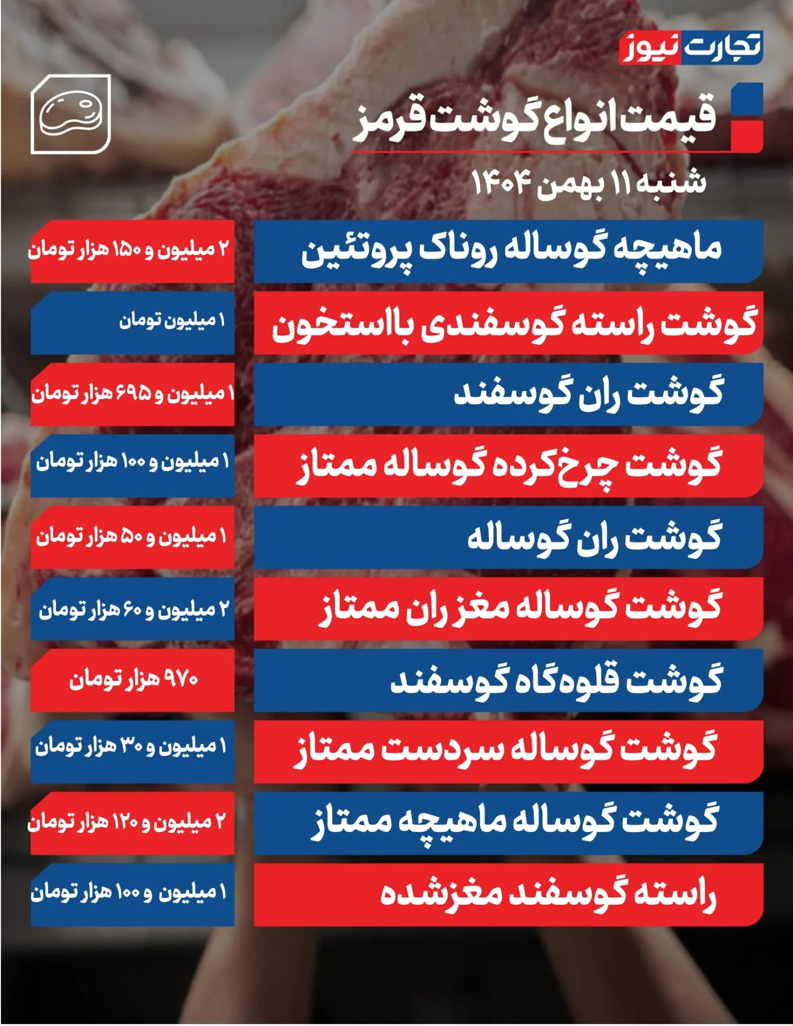 گزارش جامع از قیمت گوشت گوسفند و گوساله در بازار امروز گزارش جامع از قیمت گوشت گوسفند و گوساله در بازار امروز