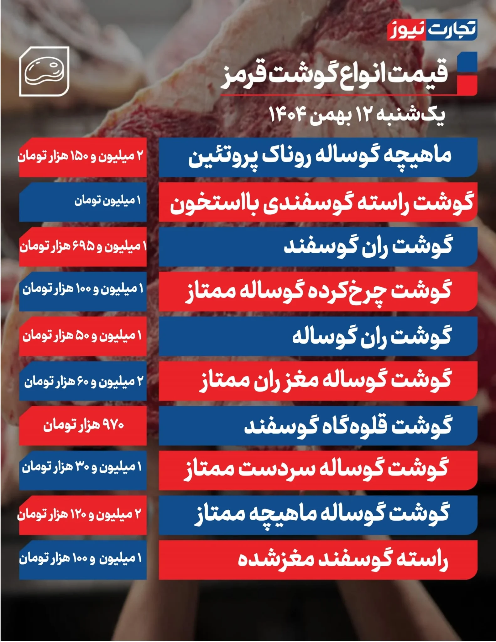 گزارش روز: قیمت گوشت قرمز و شرایط بازار گزارش روز: قیمت گوشت قرمز و شرایط بازار