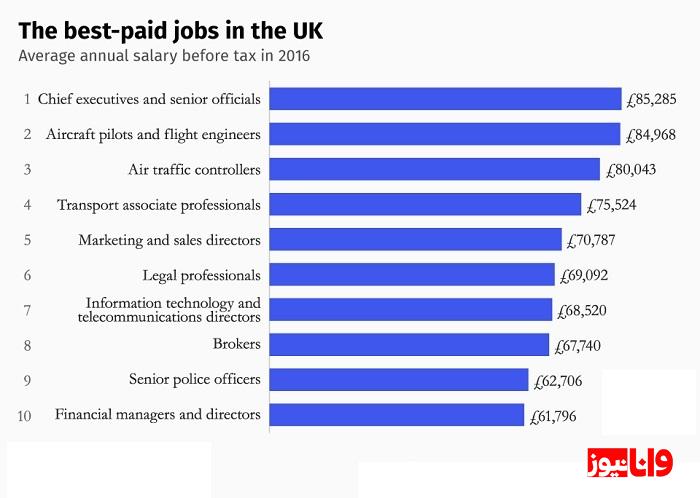 نقش سابقه تحصیل در تمدید اقامت