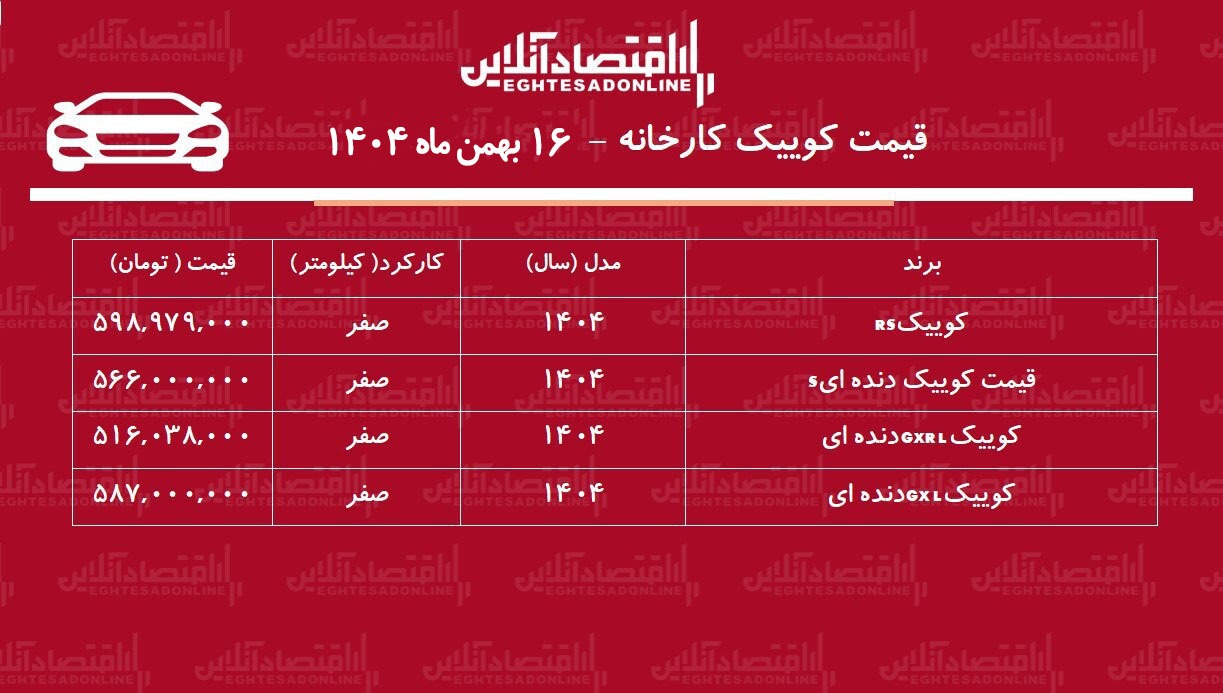 قیمت جدید کارخانه کوییک اعلام شد / افزایش قیمت کوییک در کارخانه + جدول بهمن ۱۴۰۴