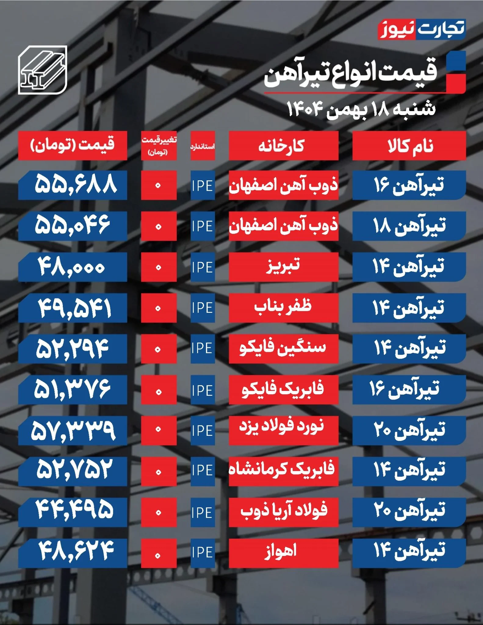 چرا قیمت تیرآهن تکان نخورد؟ پشتپرده یک سکون عجیب چرا قیمت تیرآهن تکان نخورد؟ پشتپرده یک سکون عجیب