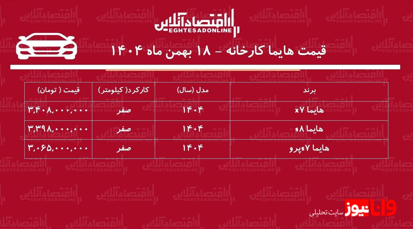 قیمت جدید کارخانه هایما اعلام شد / افزایش نجومی قیمت هایما در کارخانه + جدول