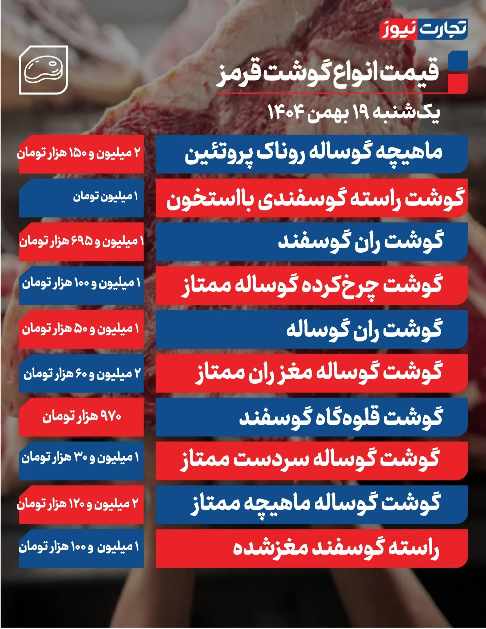 قیمت گوشت قرمز امروز 19 بهمن ۱۴۰۴؛ ثبات بازار گوسفند و گوساله در سایه وفور عرضه