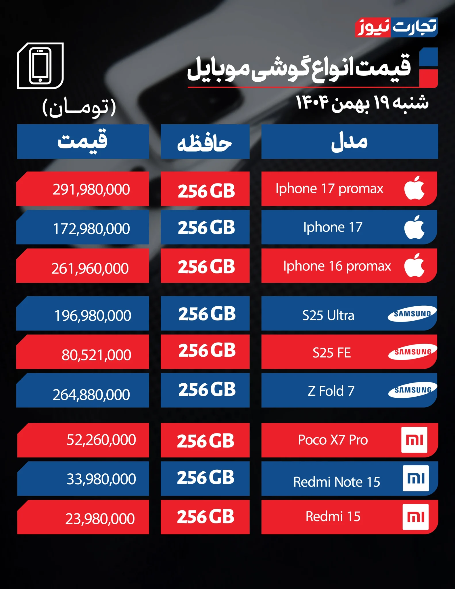 قیمت گوشی دوباره لرزید؛ بازار موبایل در شوک تازه قیمت گوشی دوباره لرزید؛ بازار موبایل در شوک تازه