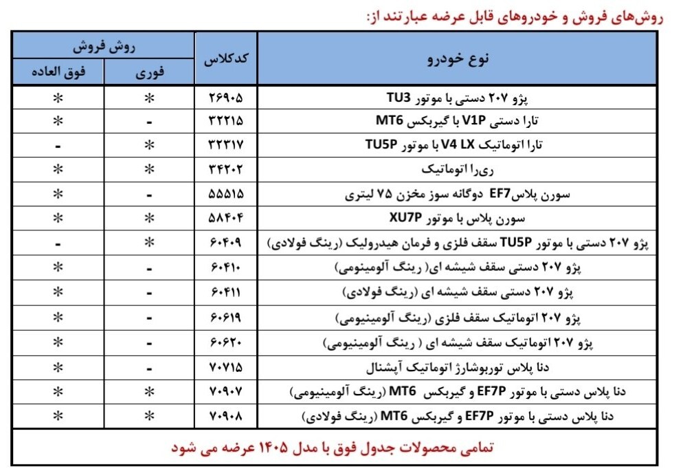 آغاز ثبت نام قرعه کشی فروش فوری ایران خودرو از امروز ۲۱ بهمن ۱۴۰۴ / جزئیات ثبت نام دنا پلاس، تارا، سورن پلاس، پژو ۲۰۷، هایما و ری را + لینک