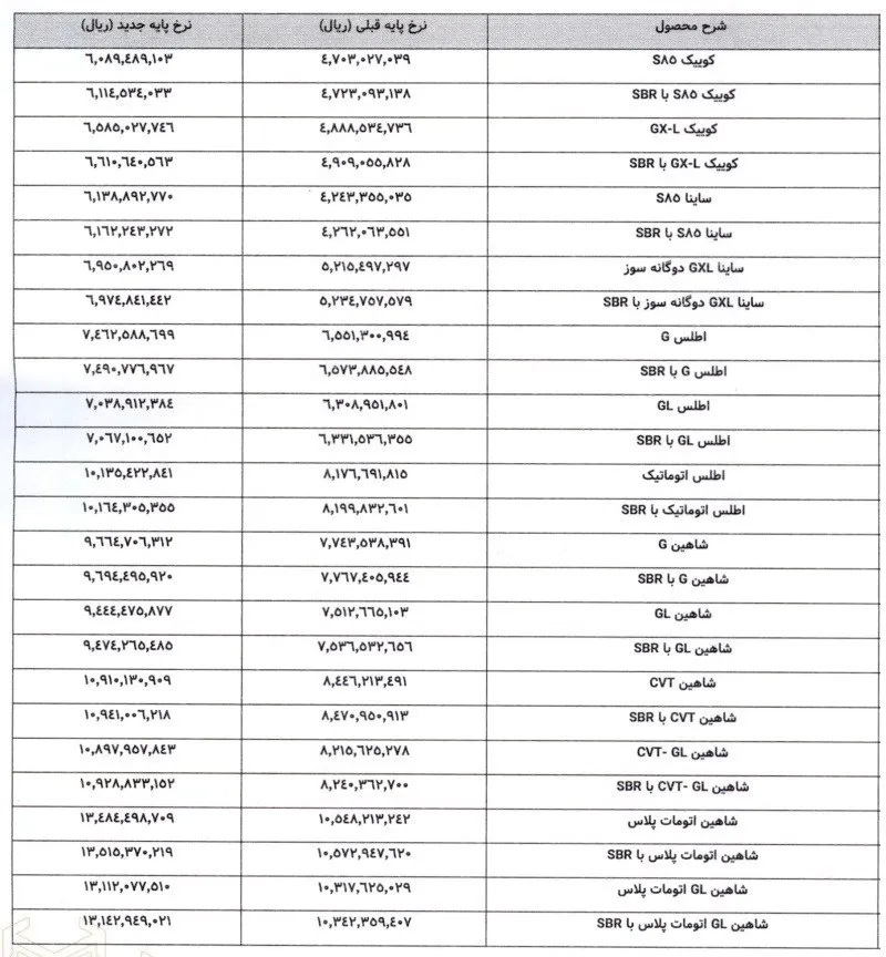 قیمت جدید کارخانه ای محصولات سایپا اعلام شد