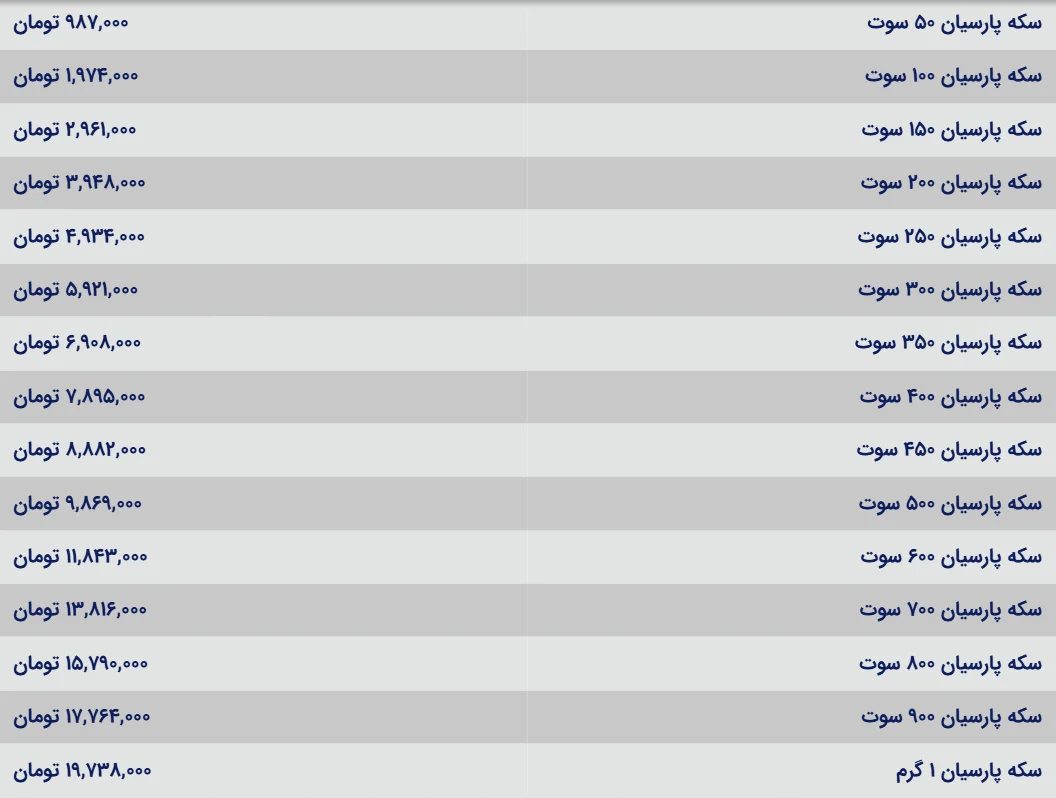قیمت سکه پارسیان امروز؛ ثبات نسبی بازار در آستانه تغییرات جدید