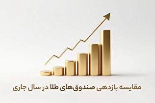مقایسه بازدهی صندوق های طلا در سال جاری