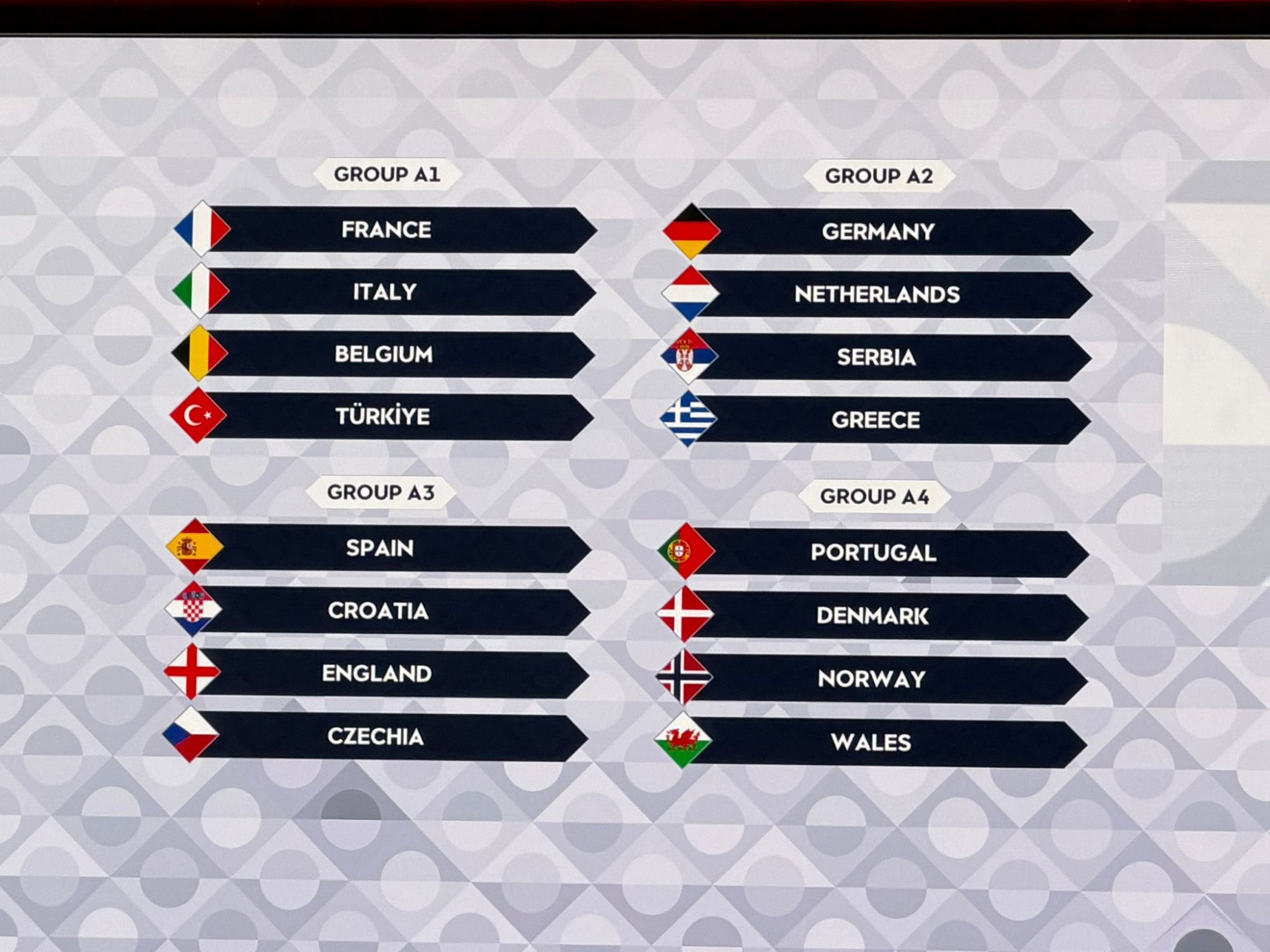 قرعه&zwnj;کشی لیگ ملت&zwnj;ها ۲۰۲۶ انجام شد