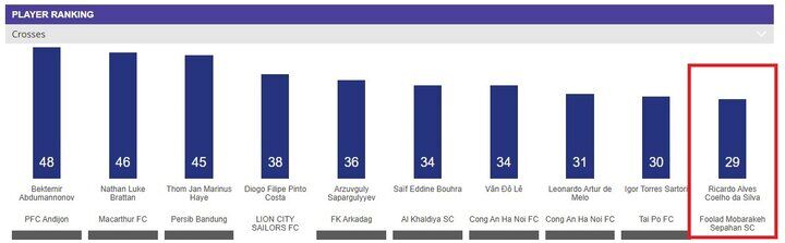 آمار استقلال و سپاهان