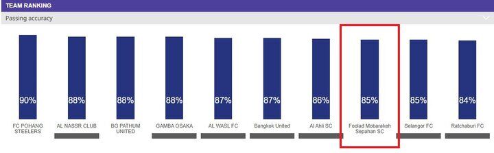 آمار استقلال و سپاهان