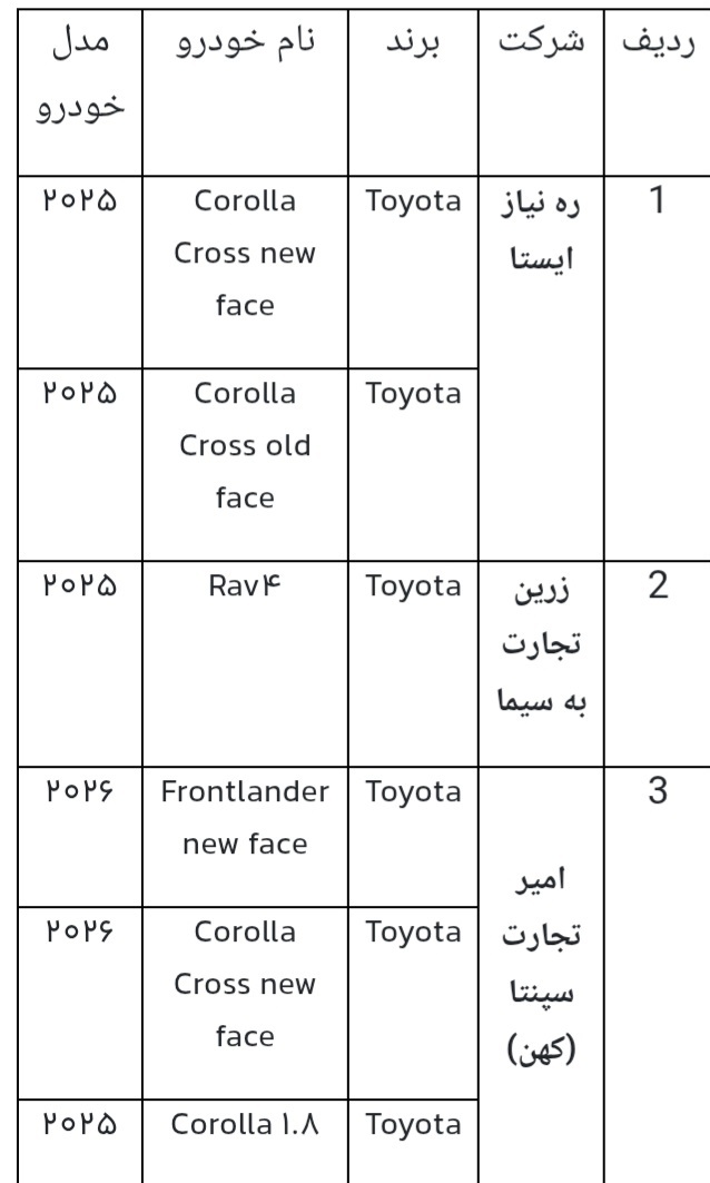عرضه خودروهای وارداتی از فردا ۲۵ بهمن عرضه خودروهای وارداتی از فردا ۲۵ بهمن