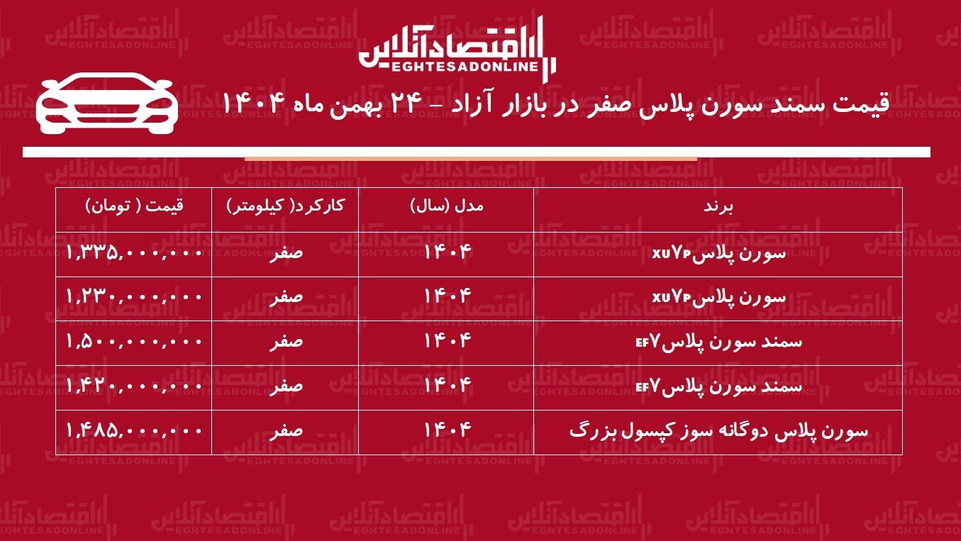 افزایش تاریخی قیمت سمند سورن در بازار / قیمت سمند سورن پرواز کرد! + جدول