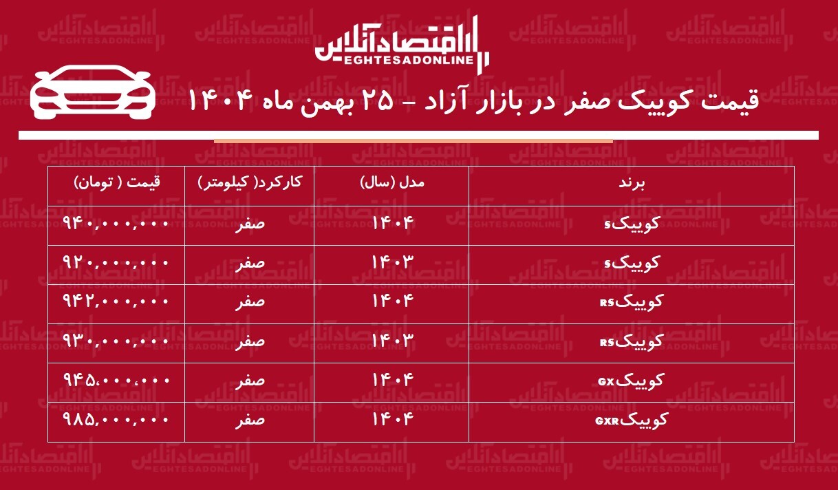 سقوط سنگین قیمت کوییک در بازار / کوییک ارزان شد! + جدول