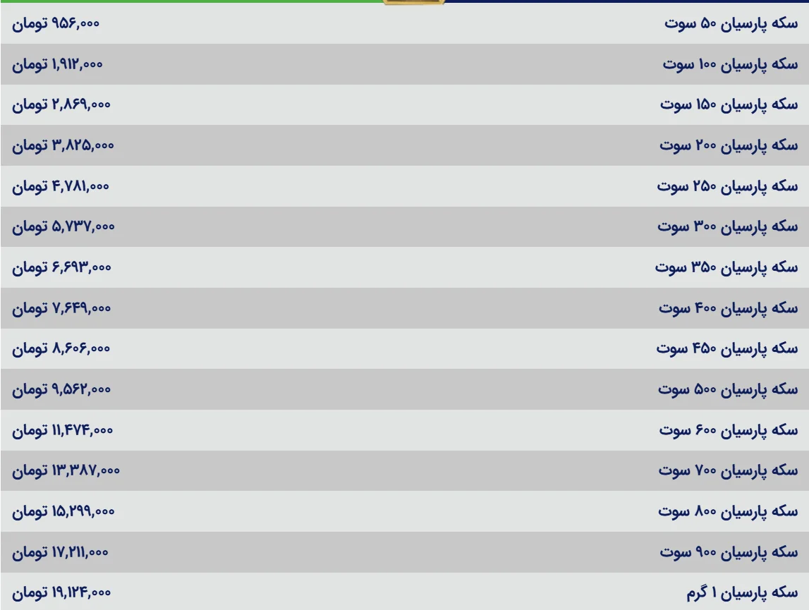 قیمت سکه پارسیان امروز یکشنبه ۲۶ بهمن ۱۴۰۴؛ تثبیت نرخ&zwnj;ها در کانال ۱۹ میلیون تومان