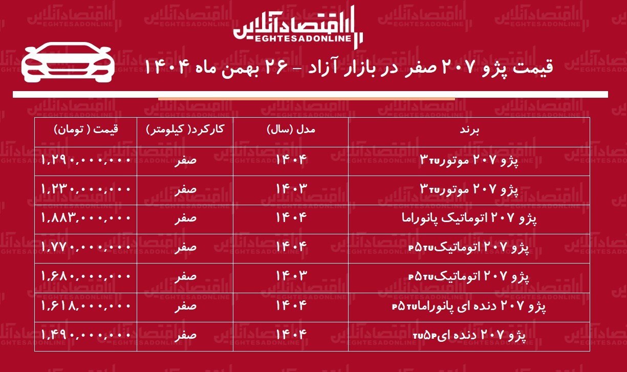 ریزش سنگین قیمت پژو ۲۰۷ در بازار آزاد / ترمز گرانی کشیده شد! + جدول
