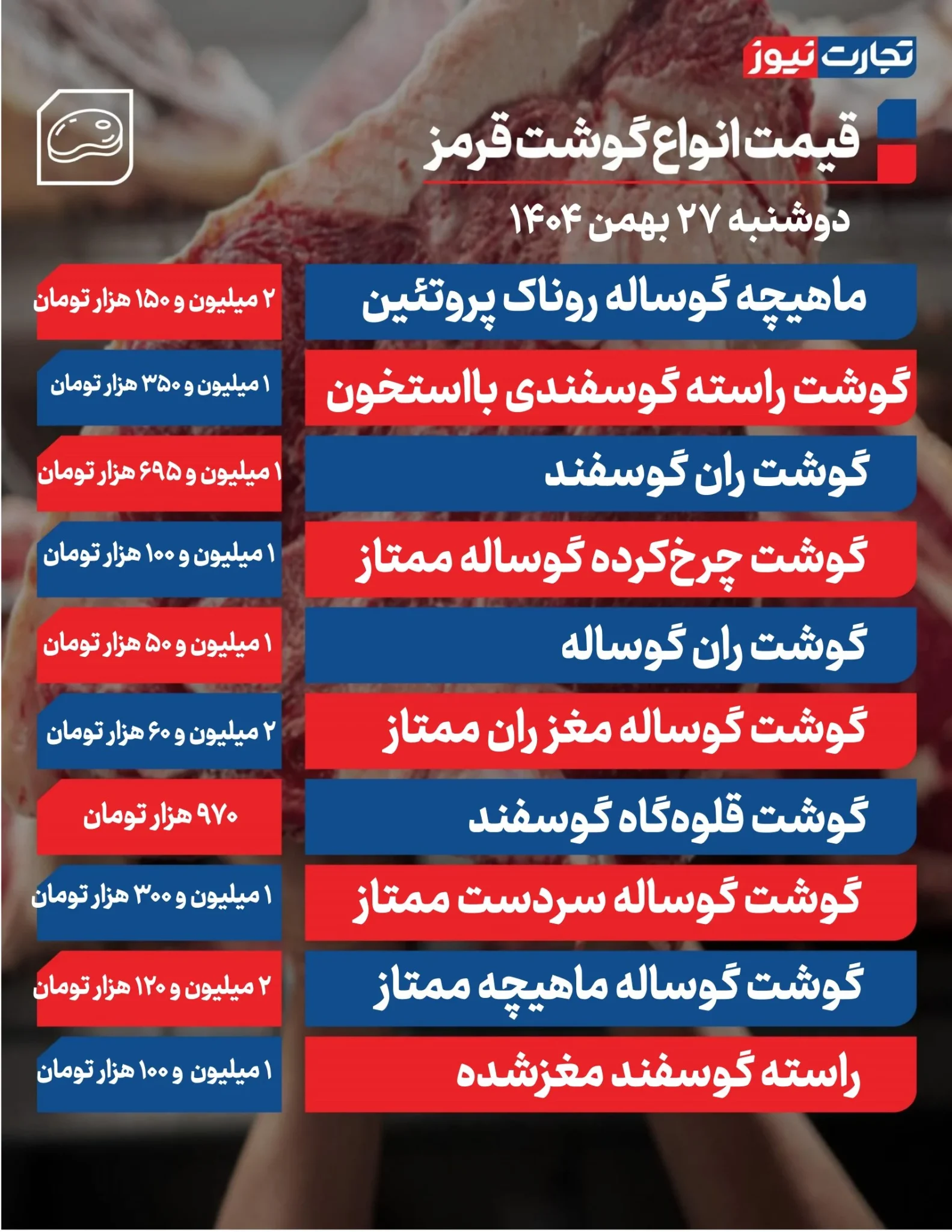 قیمت گوشت قرمز امروز ۲۷ بهمن ۱۴۰۴؛ بازار در مسیر ثبات بدون شوک قیمتی