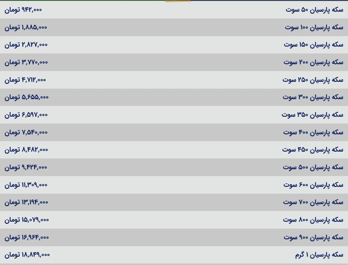 سکه پارسیان دوباره جهش کرد+جدول