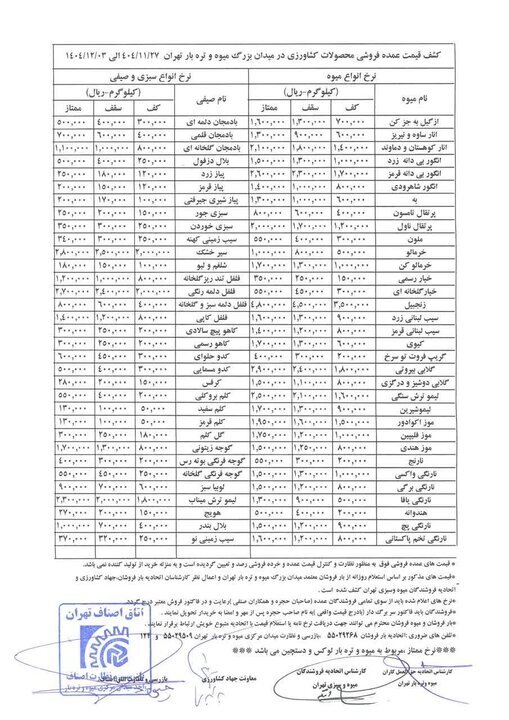 قیمت عمده&zwnj; میوه و سبزیجات اعلام شد+جدول