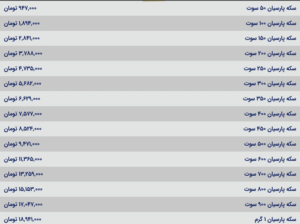 سکه پارسیان باز هم گران شد؟ آخرین قیمت&zwnj;ها بازار را شوکه کرد