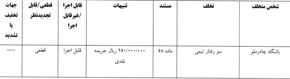 صدور آرای لیگ برتر فوتبال