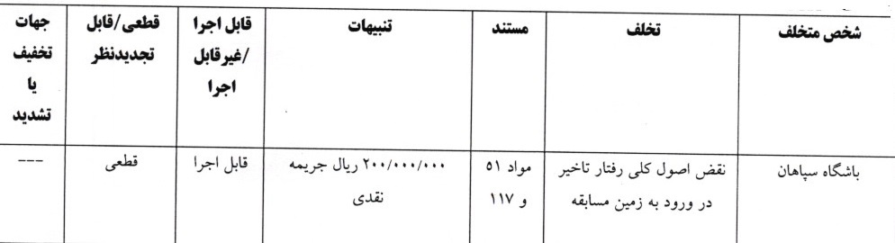 صدور آرای لیگ برتر فوتبال
