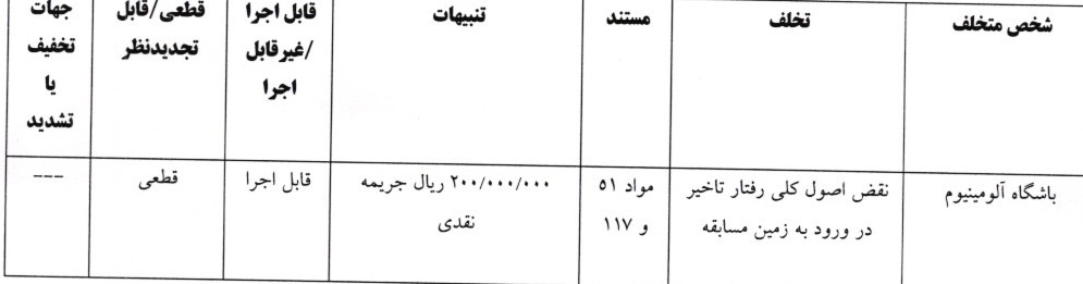 صدور آرای لیگ برتر فوتبال
