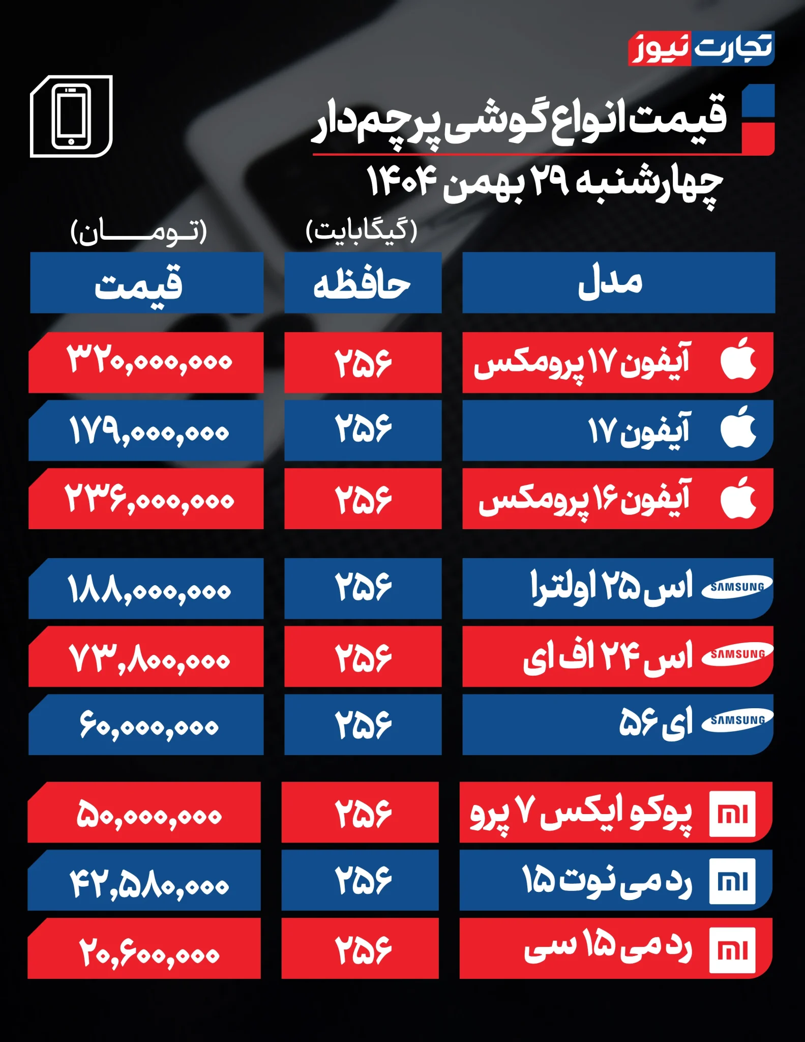 نوسان دلار، بازار موبایل را لرزاند؛ قیمت گوشی امروز ۲۹ بهمن نوسان دلار، بازار موبایل را لرزاند؛ قیمت گوشی امروز ۲۹ بهمن