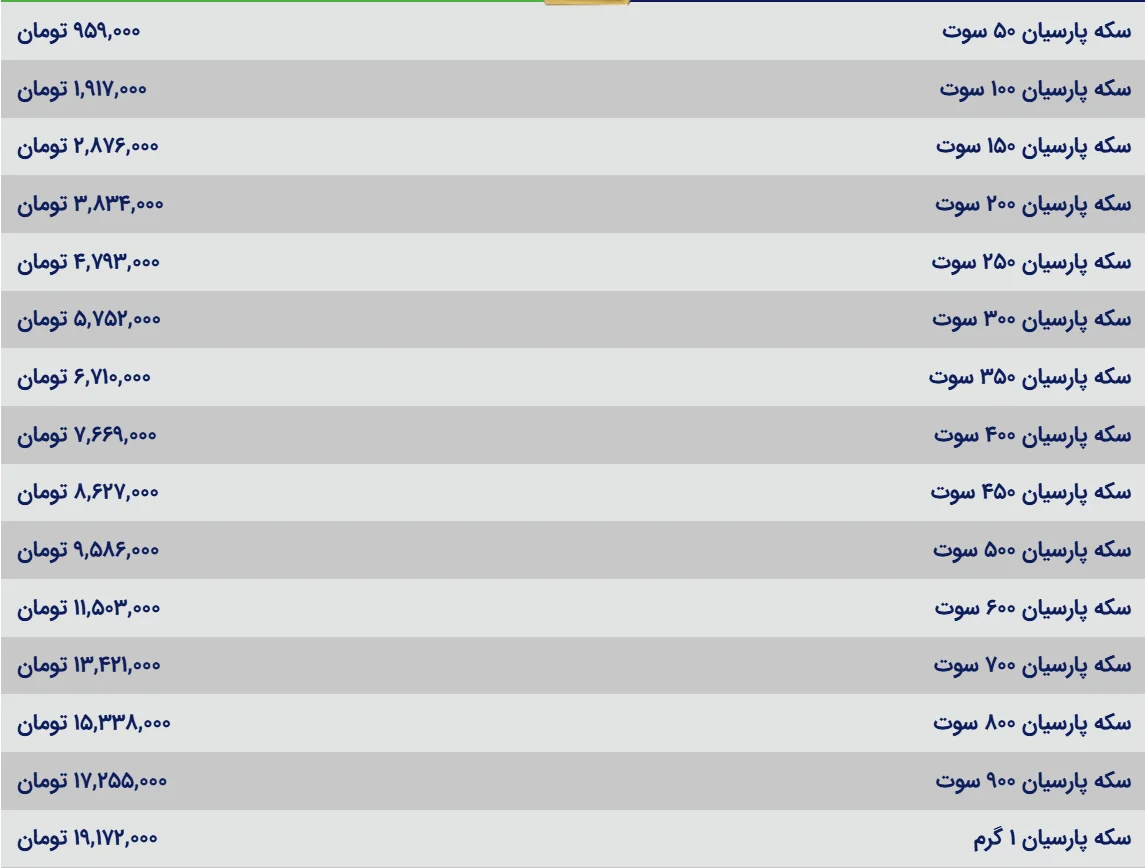 جهش آرام سکه پارسیان در بازار امروز جهش آرام سکه پارسیان در بازار امروز