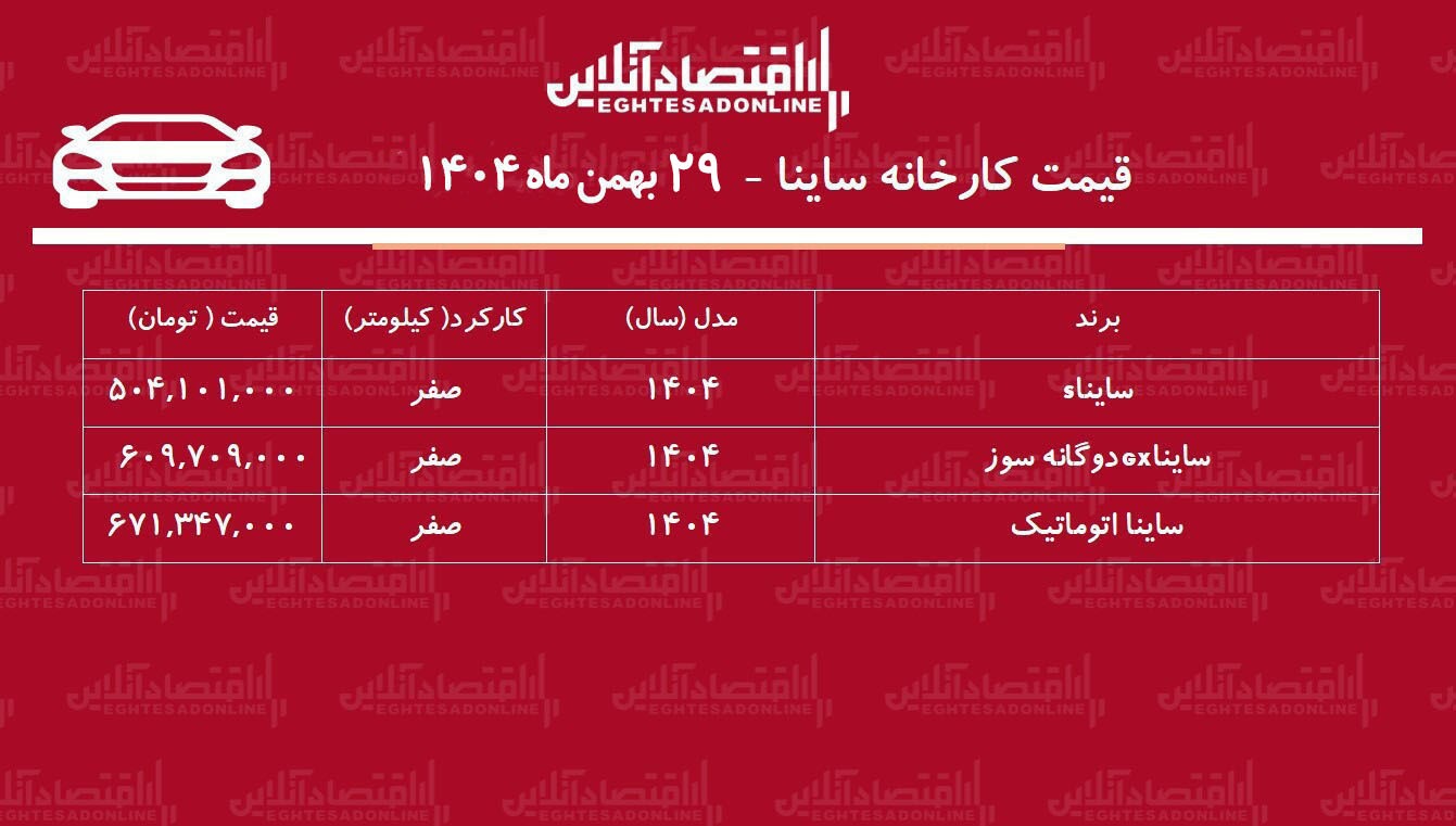 قیمت جدید کارخانه ساینا بهمن&zwnj;ماه ۱۴۰۴ / ساینا چقدر گران شد؟ + جدول
