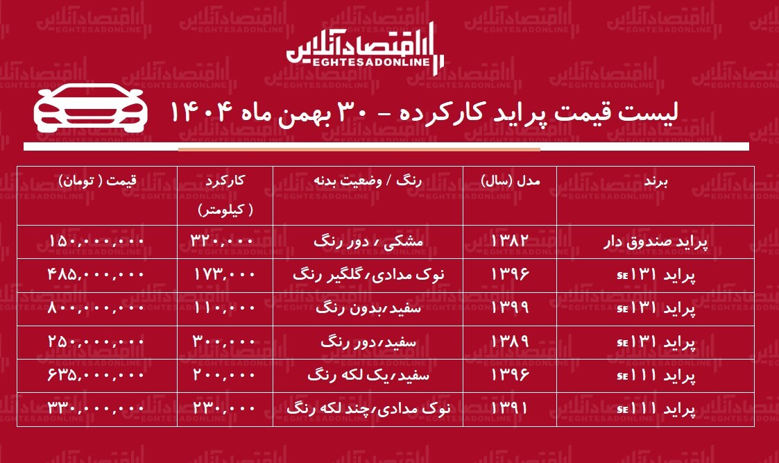 لیست قیمت پراید کارکرده / ارزان&zwnj;ترین پراید در بازار چند؟ + جدول