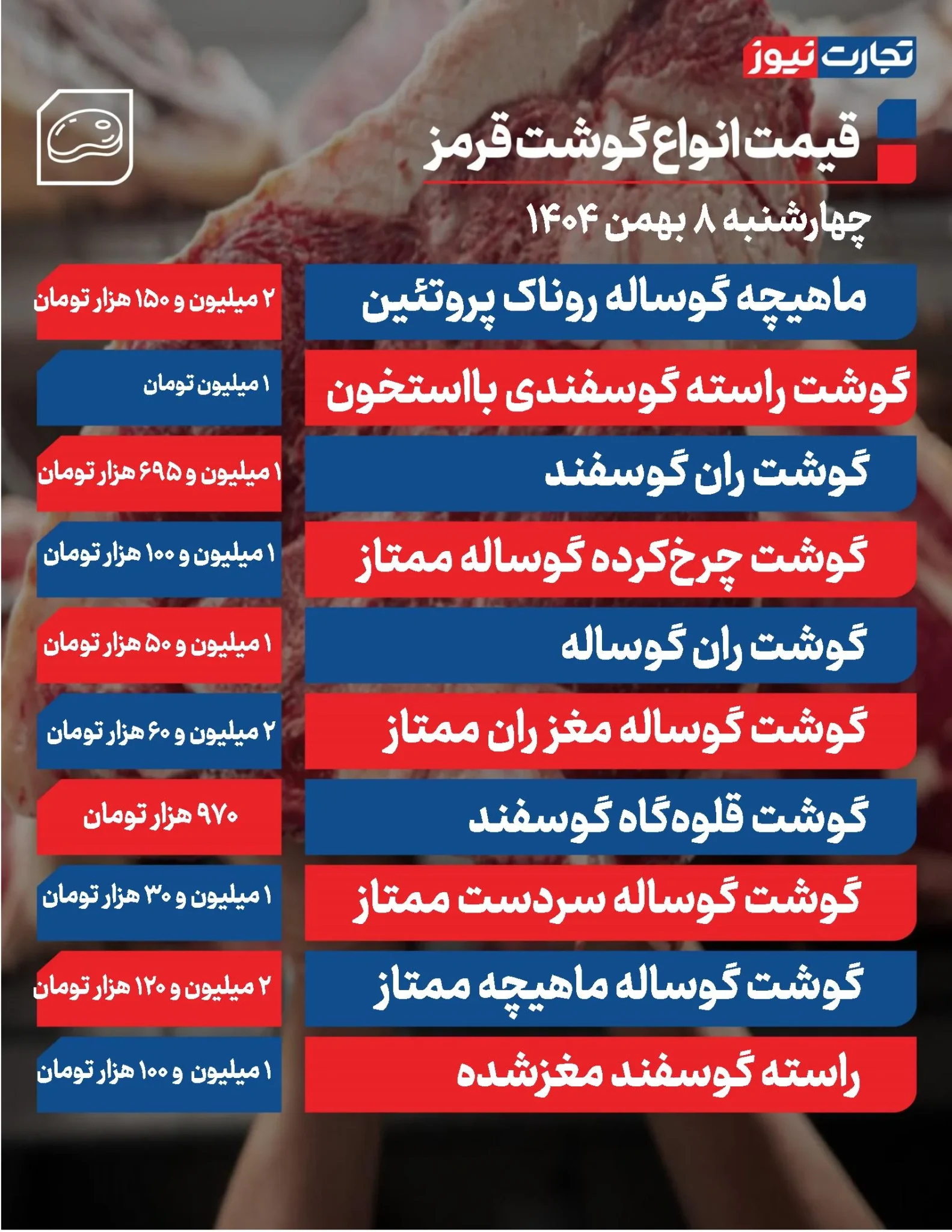 وضعیت قیمت گوشت قرمز: بررسی تحولات امروز ۸ بهمن ۱۴۰۴