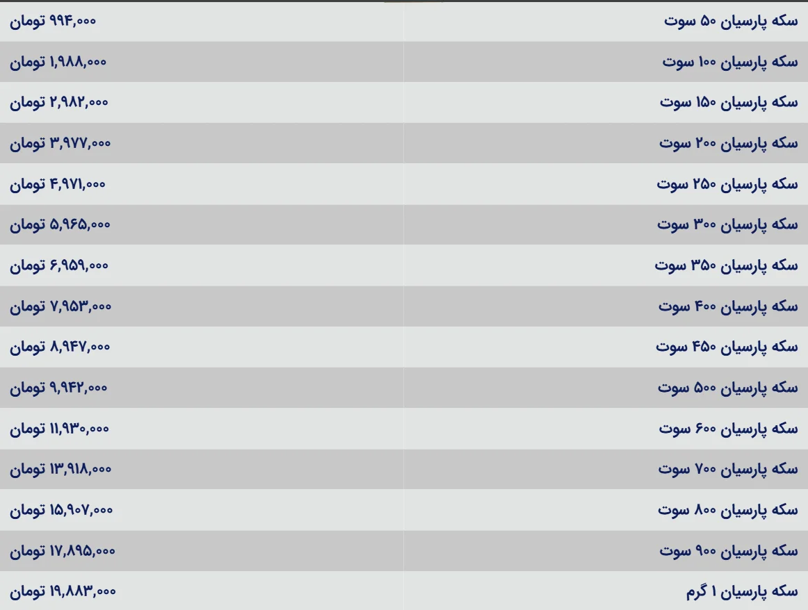 قیمت سکه پارسیان در تاریخ ۸ بهمن ۱۴۰۴: از ۵۰ سوت تا یک گرم قیمت سکه پارسیان در تاریخ ۸ بهمن ۱۴۰۴: از ۵۰ سوت تا یک گرم