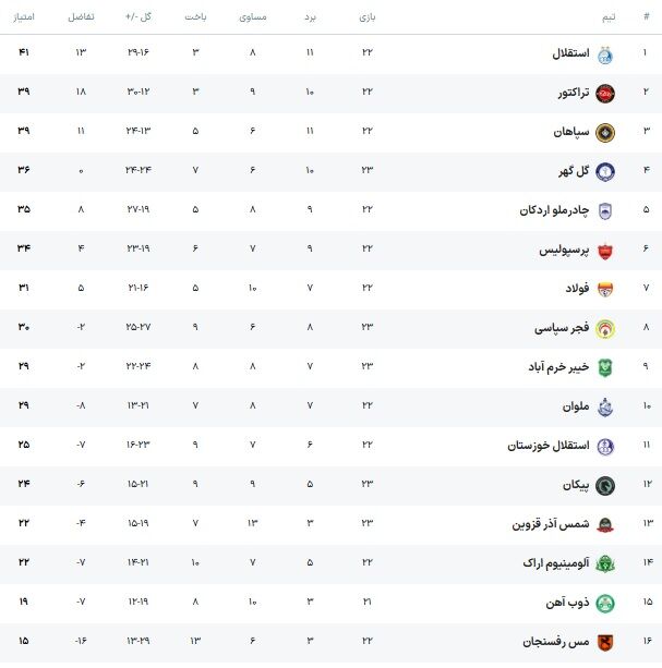 جدول لیگ برتر