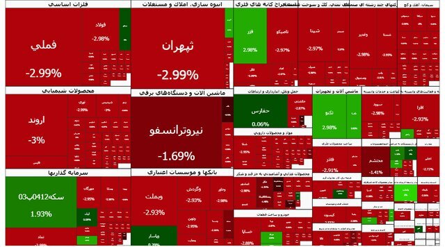 روز سیاه بورس/ شاخص کل یک پله دیگر سقوط کرد روز سیاه بورس/ شاخص کل یک پله دیگر سقوط کرد