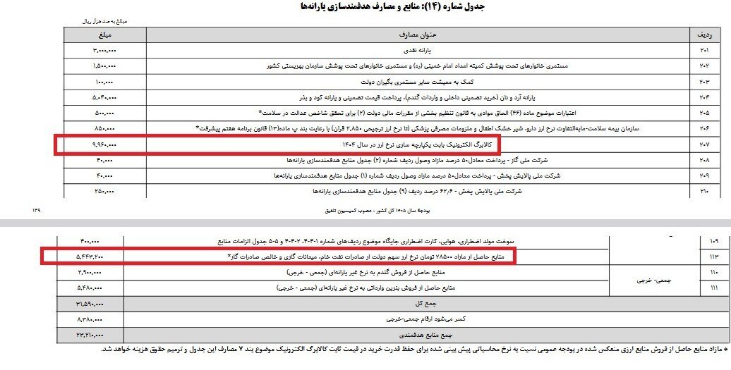 تکلیف پرداخت کالابرگ در سال ۱۴۰۵ یکسره شد/ یارانه&zwnj;بگیران باز هم کالابرگ دریافت می&zwnj;کنند؟