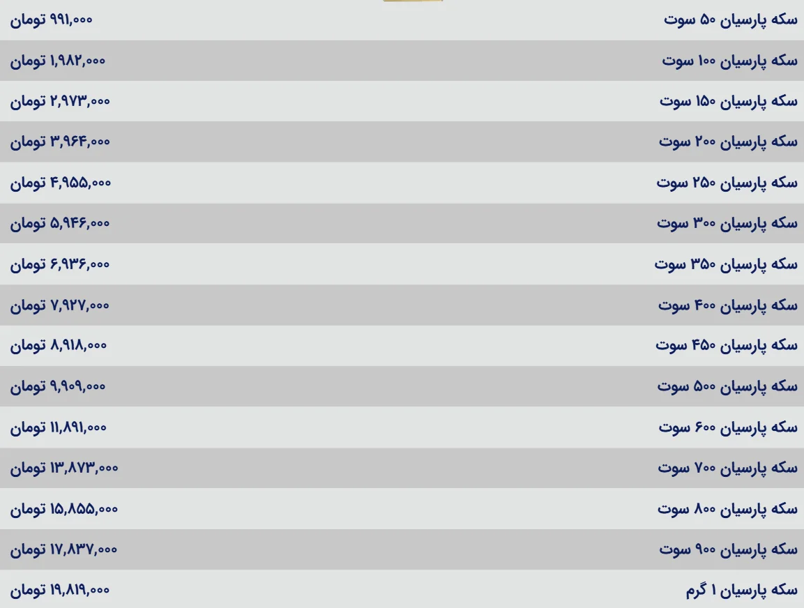 سکه پارسیان دوباره جهش کرد؛ بازار طلا در آستانه تصمیم تازه سکه پارسیان دوباره جهش کرد؛ بازار طلا در آستانه تصمیم تازه