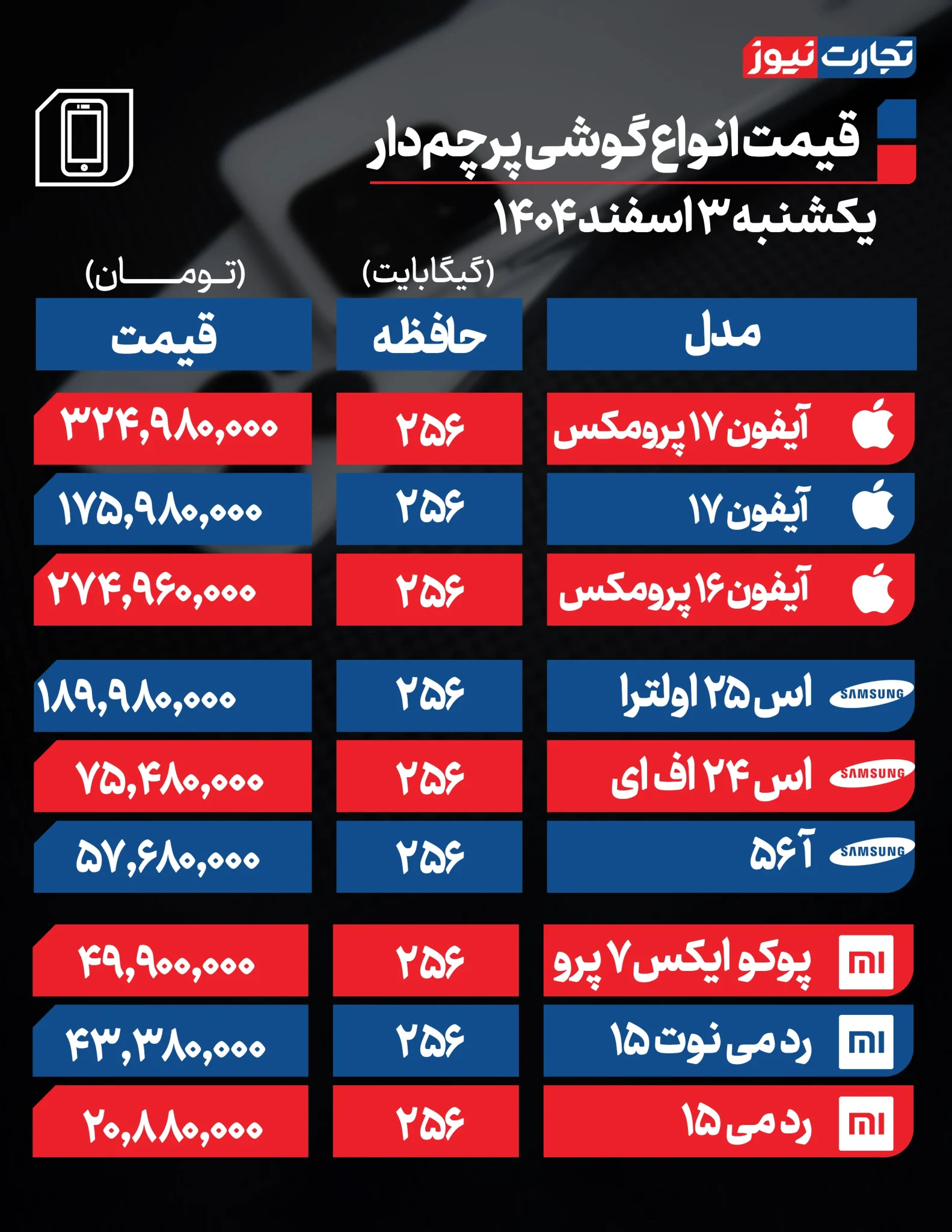 بازار موبایل در شوک قیمت&zwnj;ها؛ خریداران سردرگم، فروشندگان محتاط+جدول