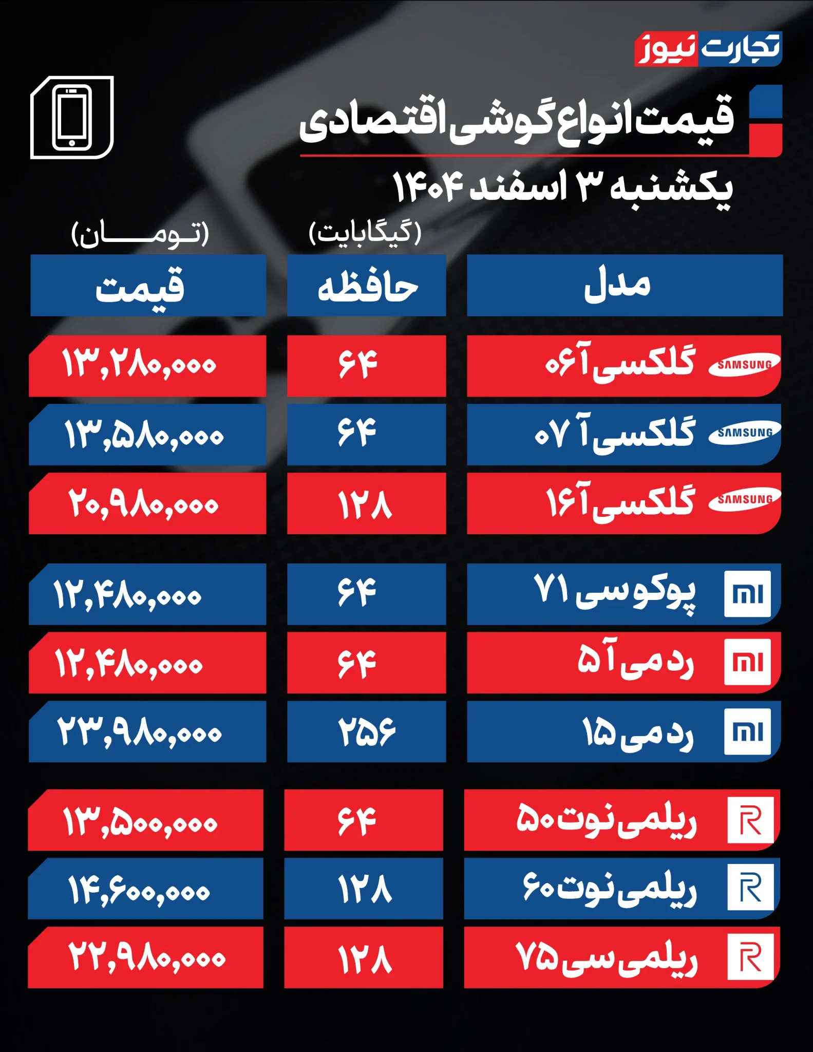 بازار موبایل در شوک قیمت&zwnj;ها؛ خریداران سردرگم، فروشندگان محتاط+جدول
