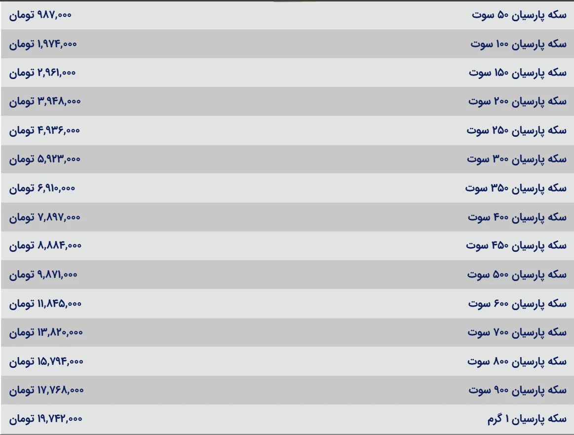 سکه پارسیان امروز ۴ اسفند؛ هر گرم چند میلیون؟ سکه پارسیان امروز ۴ اسفند؛ هر گرم چند میلیون؟