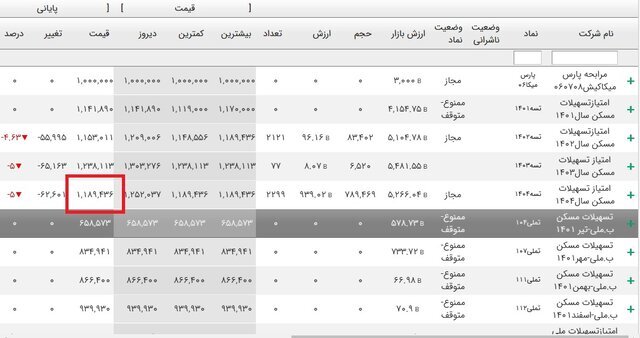 وام مسکن ارزان شد